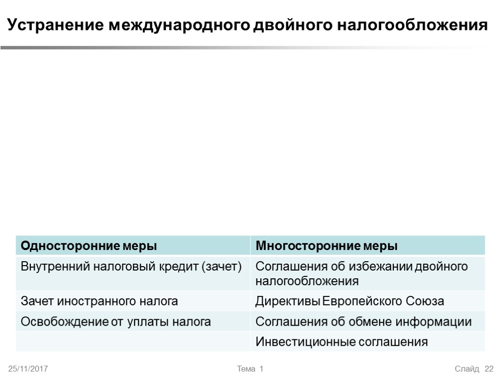 25/11/2017 Тема 1 Слайд 22 Устранение международного двойного налогообложения